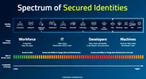 How Security Teams Are Solving Vault Sprawl with a Modern SaaS Solution