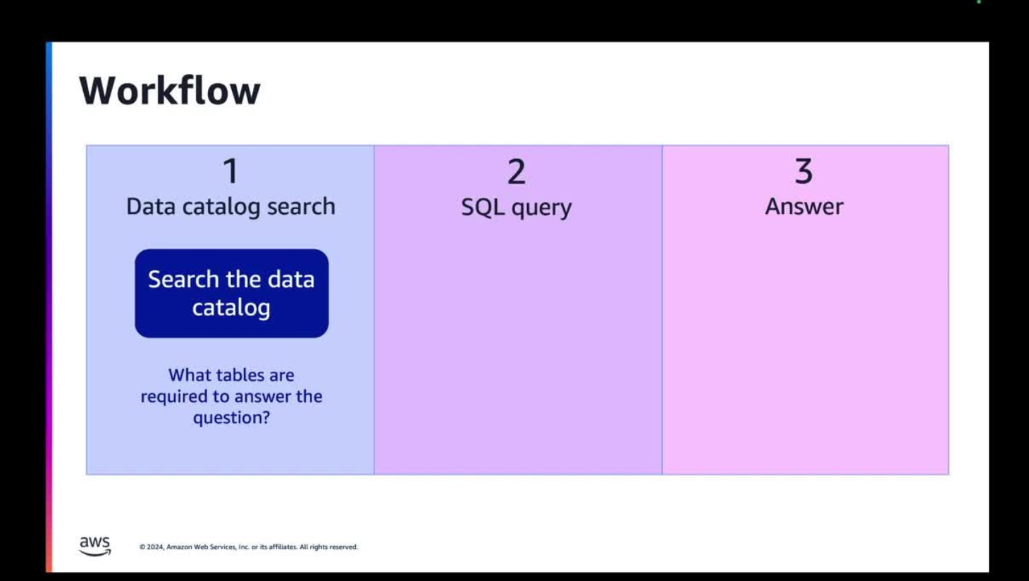 Query your Data Lake with Natural Language