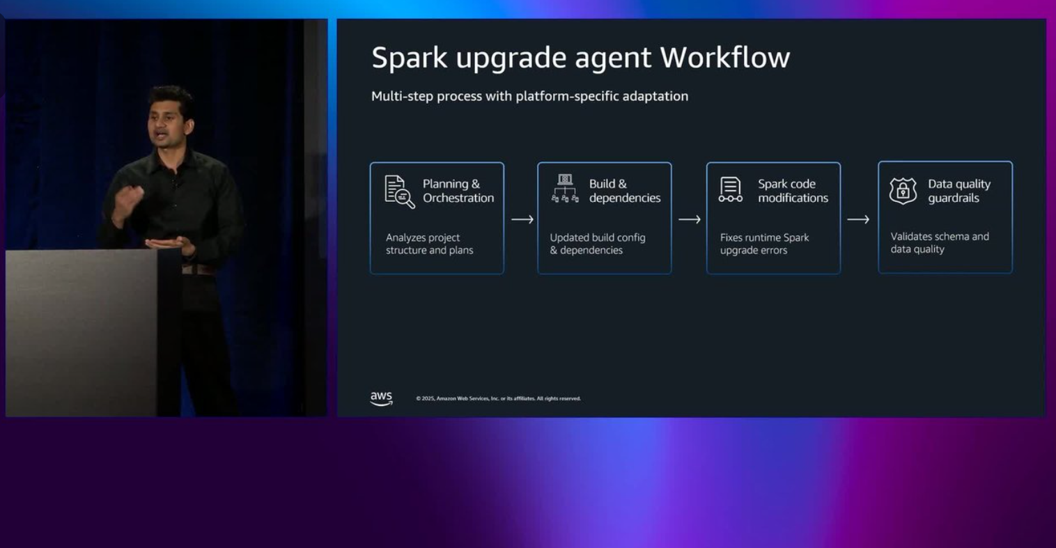 Accelerating Data Engineering with AI Agents for AWS Analytics